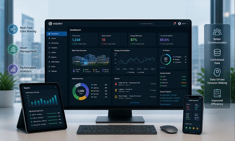 Integrated-Software-Platforms