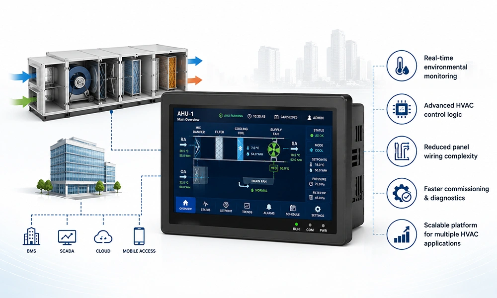 Intelligent-HVAC-Automation
